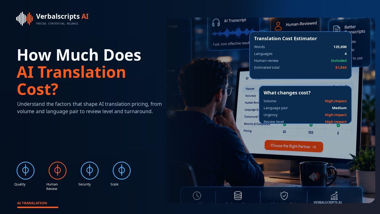 AI translation cost calculator showing characters, pages, target languages, human review and total estimated cost