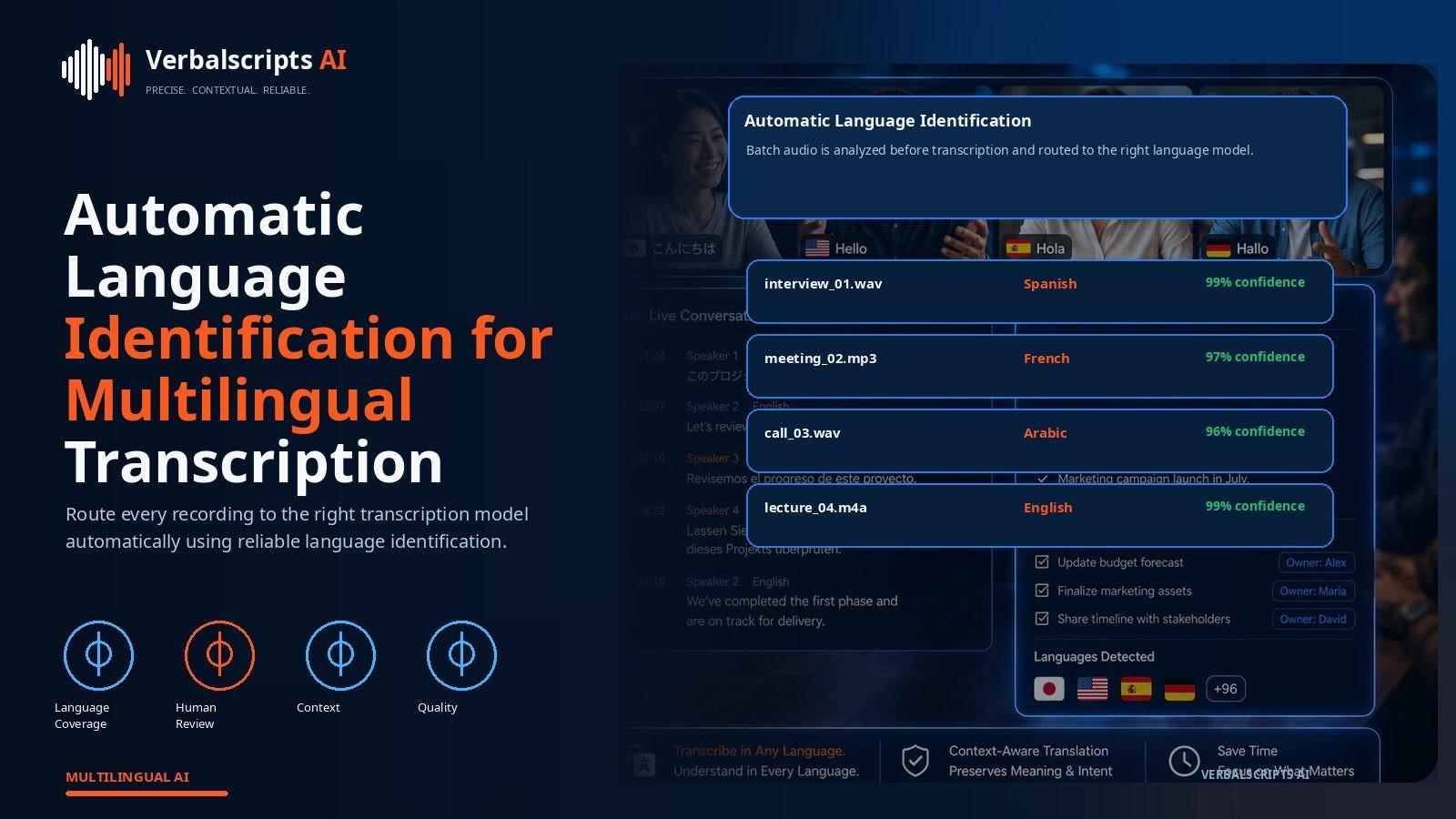 Multilingual transcription router using language identification confidence to select speech recognition models