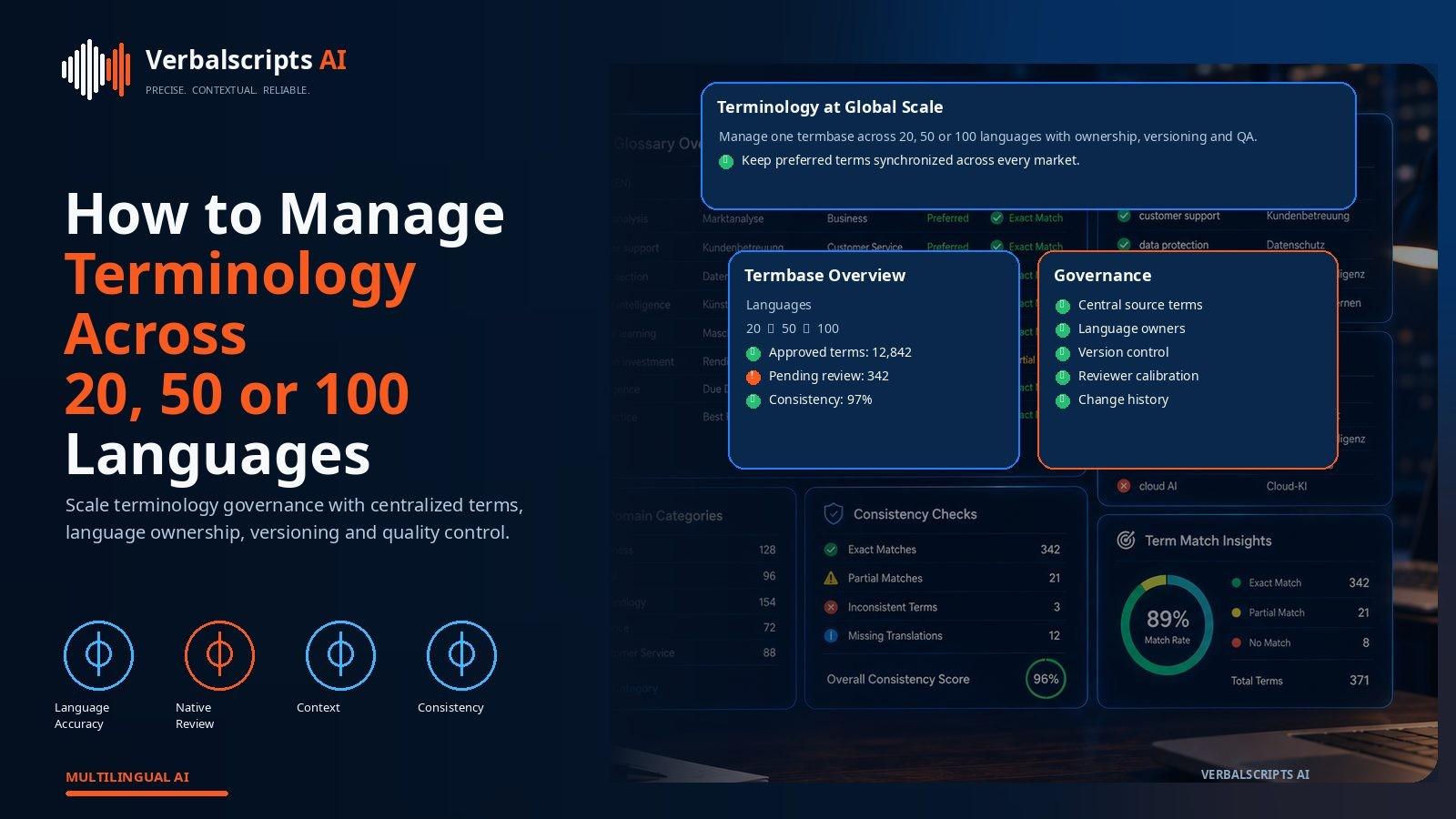 Enterprise terminology governance dashboard showing concept coverage, approvals and quality across 100 language locales