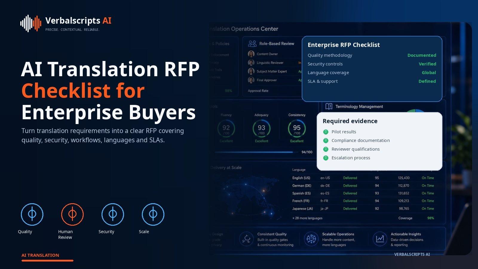 Enterprise translation RFP checklist covering language quality, security, review, integrations, pricing and SLA requirements