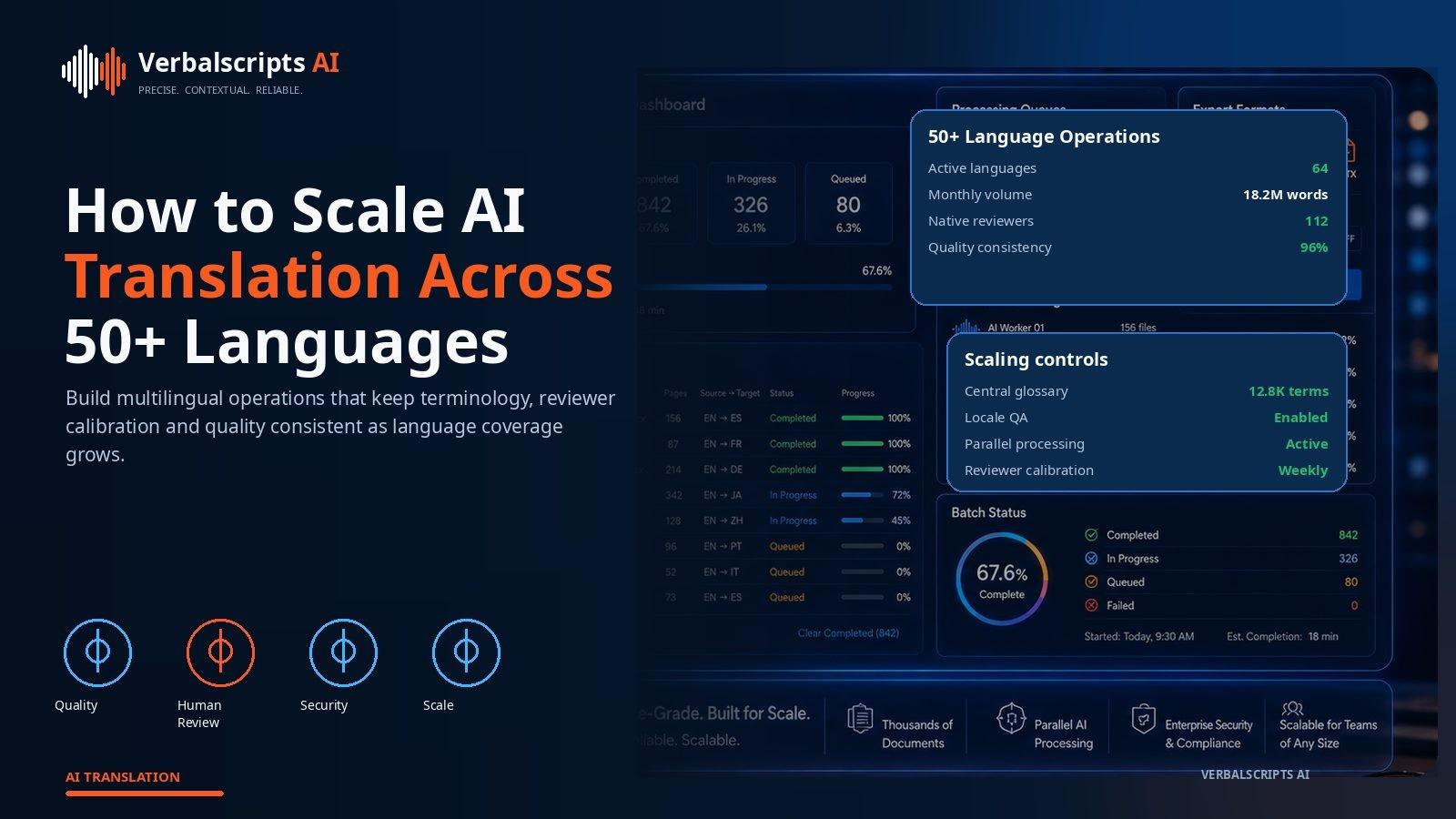 Global translation operations dashboard showing more than 50 languages, quality tiers, terminology and review coverage